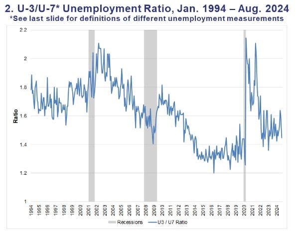 - Cumberland Advisors/Bloomberg/BLS