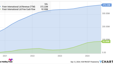 FVRR Revenue (TTM) Chart