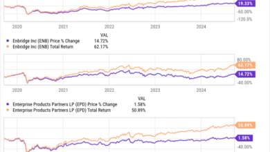 ET Chart