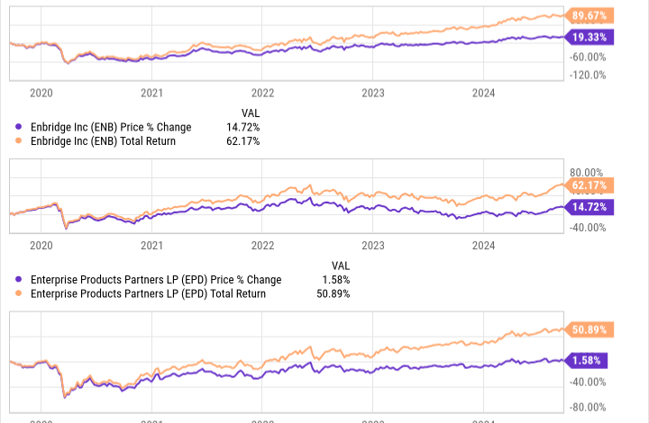 ET Chart