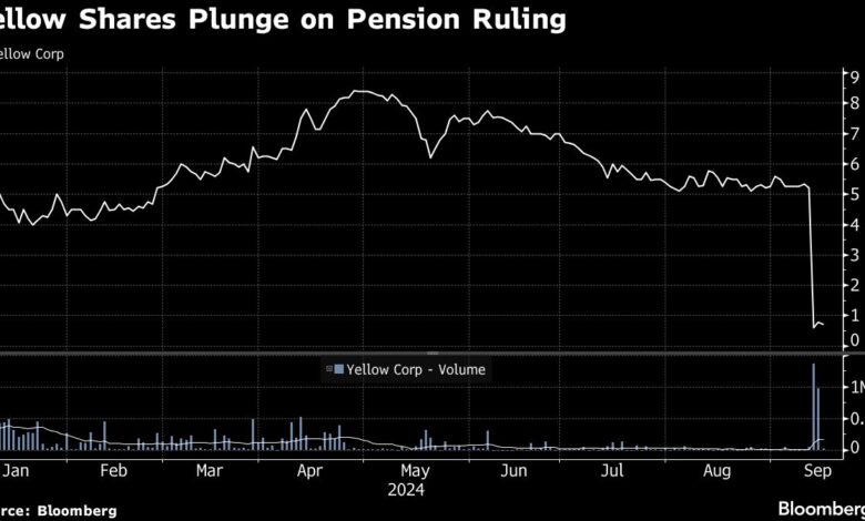 Bankrupt Trucker Yellow Loses Ruling Over $6.5 Billion in Pension Debts