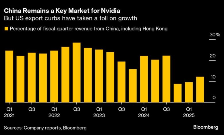 China Urges Local Companies to Stay Away From Nvidia’s Chips