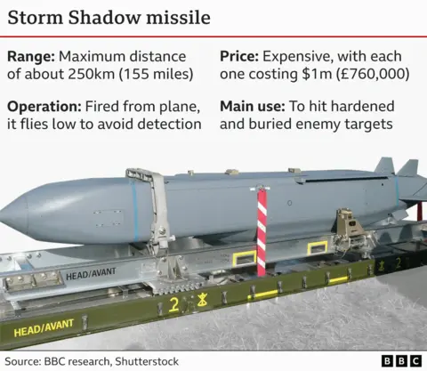 Graphic showing a Storm Shadow missile