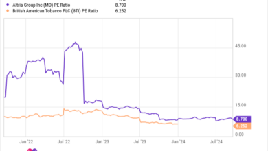 MO PE Ratio Chart