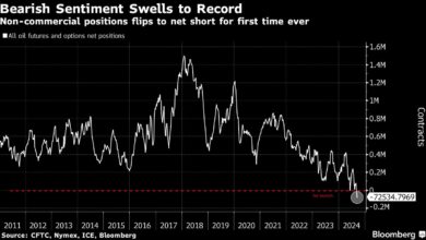 Oil’s Record Bearishness Shows Market Increasingly Run by Algos