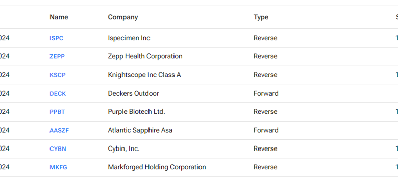 Upcoming Stock Splits This Week (September 16 to September 20) – Stay Invested