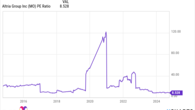 MO PE Ratio Chart