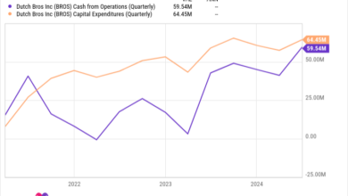 BROS Cash from Operations (Quarterly) Chart