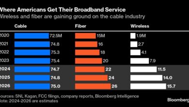 Cable Companies Have Another Cord-Cutting Problem: Broadband