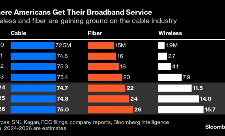 Cable Companies Have Another Cord-Cutting Problem: Broadband