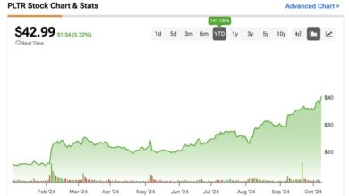 Is Palantir (PLTR) Still a Buy at Premium Valuation After Significant Gains?