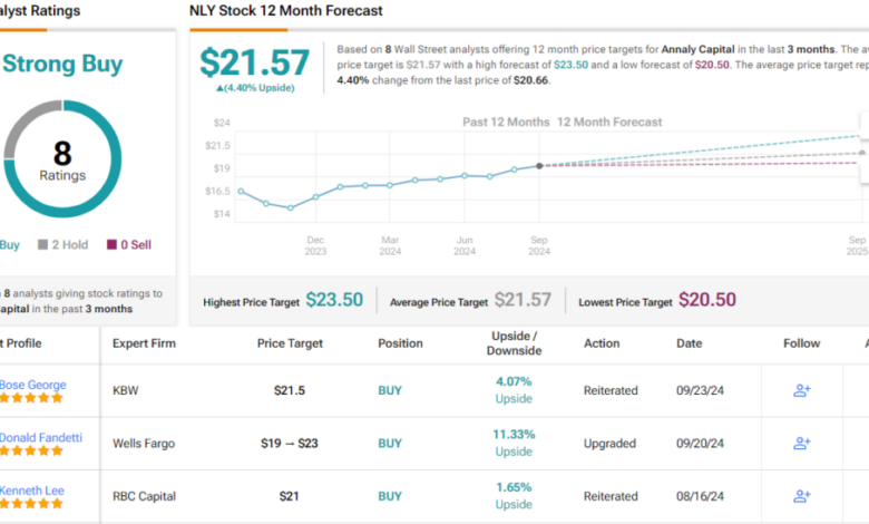 Load Up on These 12%-Plus-Yielding Dividend Stocks, Says Wells Fargo