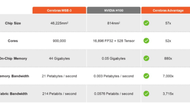 Cerebras Nvidia comparison.