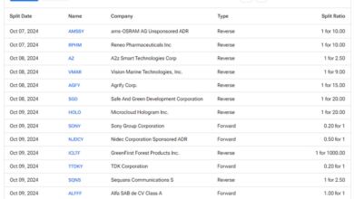 Upcoming Stock Splits This Week (October 7 to October 11) – Stay Invested