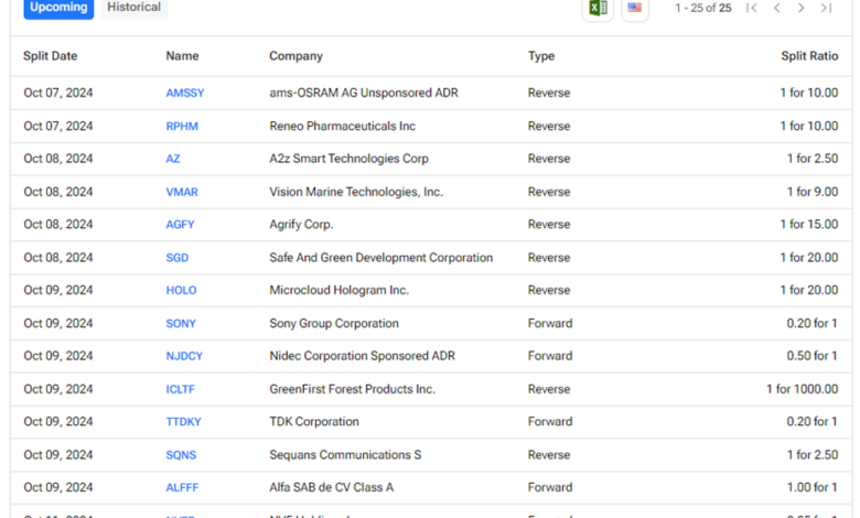 Upcoming Stock Splits This Week (October 7 to October 11) – Stay Invested