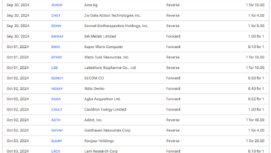 Upcoming Stock Splits This Week (September 30 to October 4) – Stay Invested