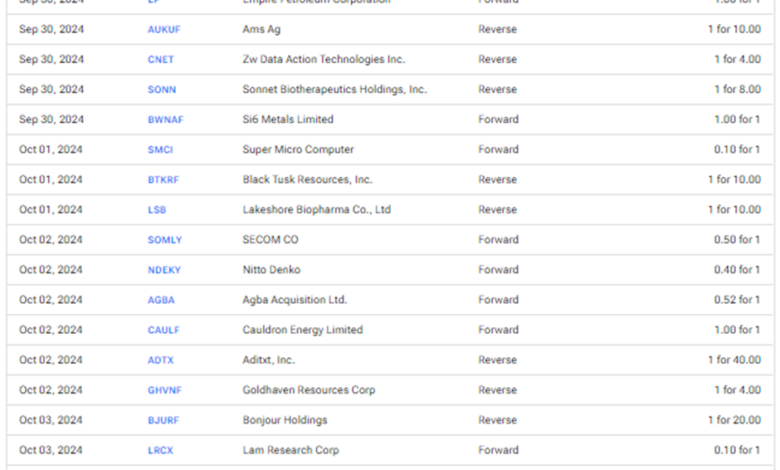 Upcoming Stock Splits This Week (September 30 to October 4) – Stay Invested