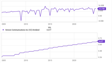 VZ EBITDA (Quarterly) Chart