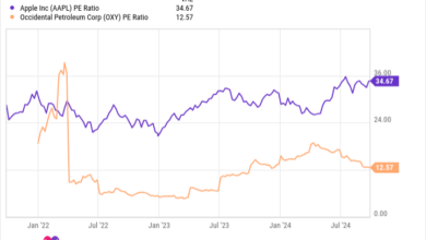 Warren Buffett Is Selling Apple Stock and Buying This Magnificent Oil Stock Instead