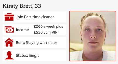 Infocard showing picture of Kirsty Brett, 33, job: apprentice, income £260 a week plus £550 per calendar month in Personal Independence Payment, rent: Staying with sister, status: single