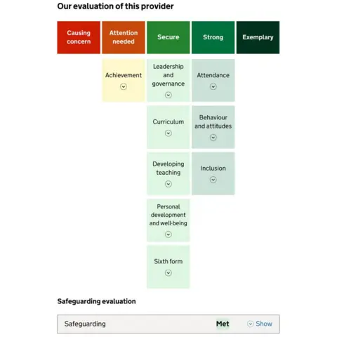 Ofsted A screenshot of the proposed report card has a title of 