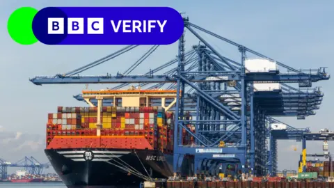 BBC A very large container ship docked by blue cranes at the Port of Felixstowe. The BBC Verify logo is in the top left corner of the image.