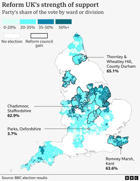 Map of England showing vote share for Reform UK in the local elections in England. The map shows the level of support in small areas across roughly a third of the country, where elections were held. Darker coloured areas represent a higher vote share. Areas where Reform gained control of councils are outlined, in Derbyshire, Kent, Lancashire, Lincolnshire, North Northamptonshire, Nottinghamshire, Staffordshire and West Northamptonshire. The darkest coloured areas of the map are in central England, including Staffordshire, Derbyshire and the north Midlands. There are smaller patches of dark shading around north Devon, East Lincolnshire and the North East coast. Four areas are annotated: Romney Marsh, Kent: 63.6%; Thornley and Wheatley Hill, Durham: 65.1%; Chadsmoor, Staffordshire: 62.9%; Parks, Oxfordshire: 3.7%