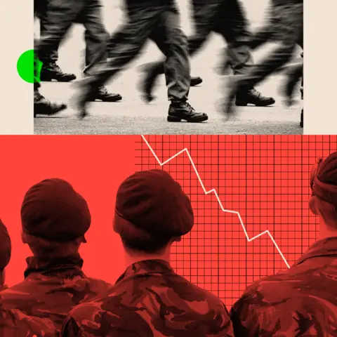 BBC Two treated images of soldiers walking, with only their lower legs visible and the bottom image shows them standing with their backs to the camera, wearing hats, with a graph added in the background.