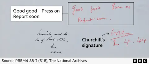 A note from Churchill scrawled in red pen, which reads: 
